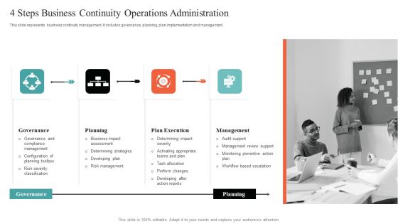 4 Steps Business Continuity Operations Administration Professional PDF