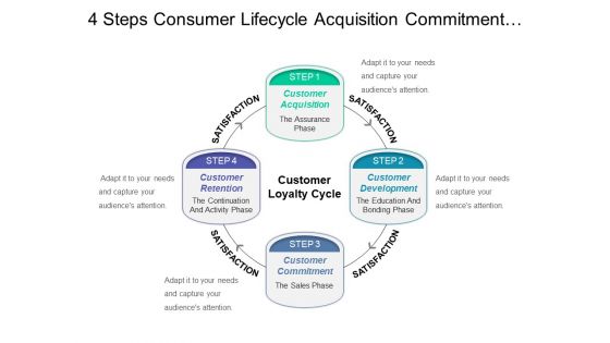 4 Steps Consumer Lifecycle Acquisition Commitment Retention Ppt PowerPoint Presentation Icon Design Templates