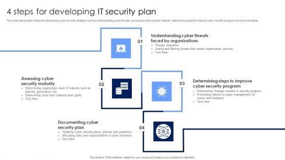 4 Steps For Developing IT Security Plan Professional PDF