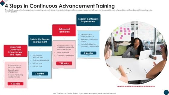 4 Steps In Continuous Advancement Training Introduction PDF 4 Steps In Continuous Advancement Training Introduction PDF