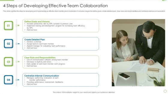 4 Steps Of Developing Effective Team Collaboration Professional PDF 4 Steps Of Developing Effective Team Collaboration Professional PDF