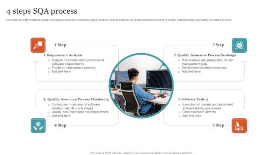 4 Steps SQA Process Ppt PowerPoint Presentation Icon Inspiration PDF