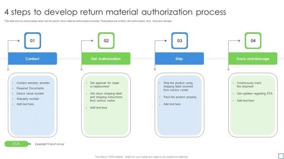 4 Steps To Develop Return Material Authorization Process Summary PDF