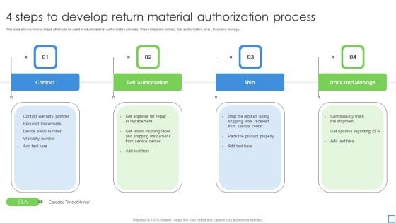 4 Steps To Develop Return Material Authorization Process Summary PDF