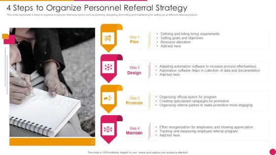 4 Steps To Organize Personnel Referral Strategy Themes PDF