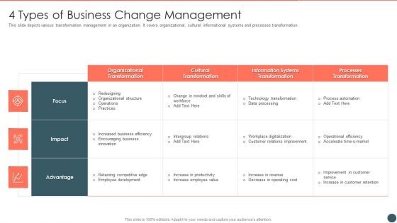 4 Types Of Business Change Management Ideas PDF