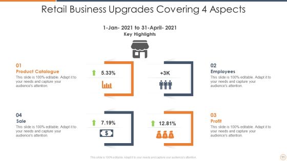 4 Upgrades Ppt PowerPoint Presentation Complete With Slides Slide11