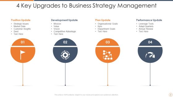 4 Upgrades Ppt PowerPoint Presentation Complete With Slides Slide02