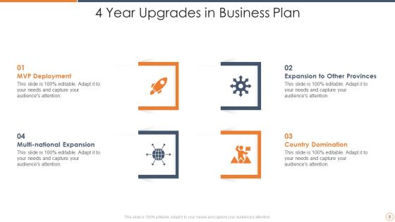 4 Upgrades Ppt PowerPoint Presentation Complete With Slides Slide08