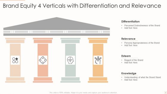 4 Verticals Ppt PowerPoint Presentation Complete Deck With Slides
