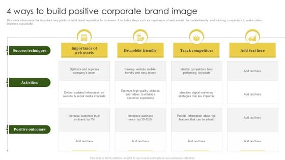 4 Ways To Build Positive Corporate Brand Image Elements PDF