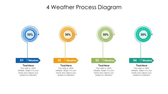 4 Weather Process Diagram Ppt PowerPoint Presentation File Outfit PDF