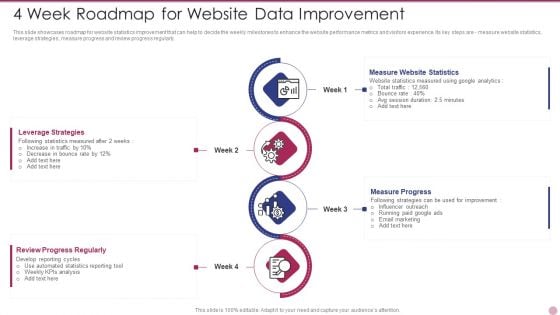 4 Week Roadmap For Website Data Improvement Pictures PDF