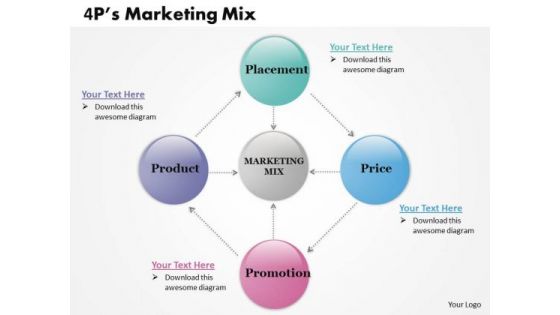 4 Ps Marketing Mix PowerPoint Presentation Template