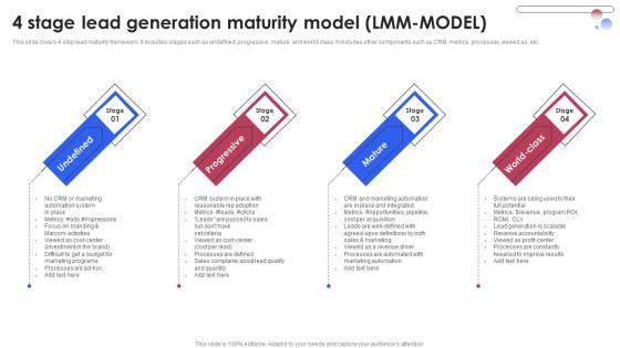 4 Stage Lead Generation Maturity Model Various Techniques For Managing Formats PDF