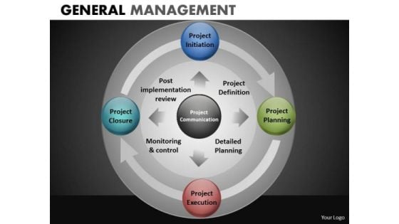 4 Stages Circle Chart Process Diagrams PowerPoint Slides