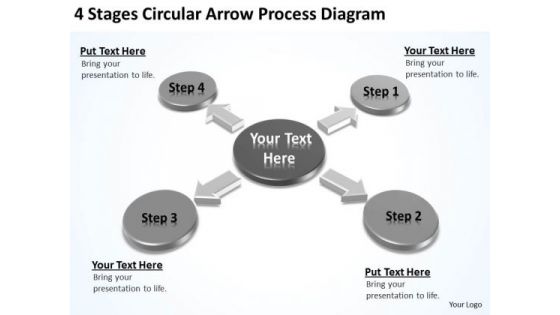 4 Stages Circular Arrow Process Diagram Business Plan Outline PowerPoint Slides