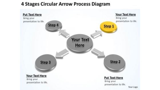 4 Stages Circular Arrow Process Diagram Startup Business Plans PowerPoint Slides