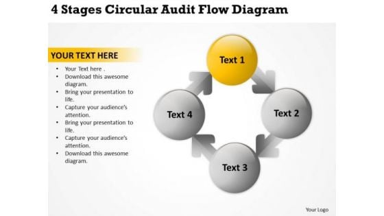 4 Stages Circular Audit Flow Diagram Building Business Plan Template PowerPoint Templates