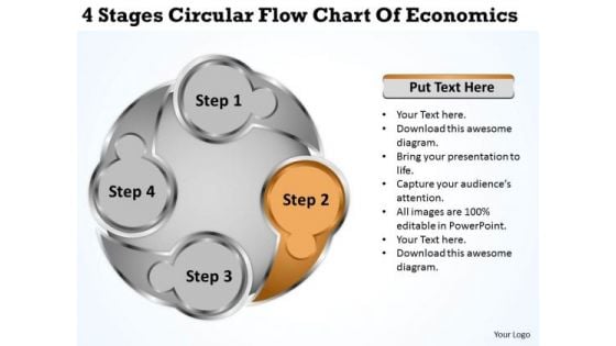 4 Stages Circular Flow Chart Of Economics Business Plan Writing Software PowerPoint Slides