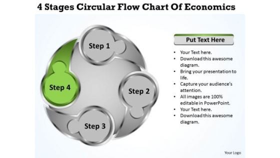 4 Stages Circular Flow Chart Of Economics Ppt Construction Business Plan PowerPoint Templates