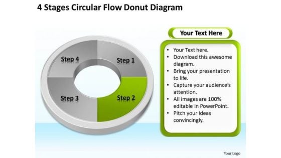 4 Stages Circular Flow Donut Diagram Business Plan PowerPoint Slides