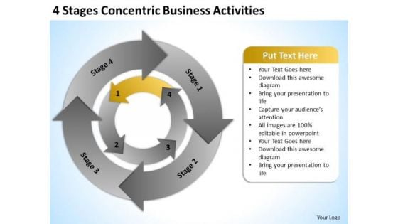 4 Stages Concentric Business Activities Ecommerce Plan PowerPoint Slides