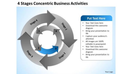 4 Stages Concentric Business Activities Plan PowerPoint Slides
