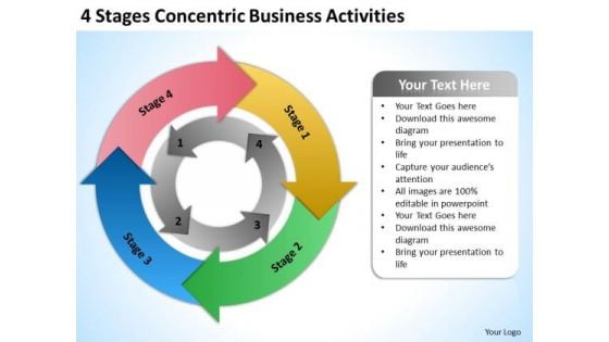 4 Stages Concentric Business Activities Plan Review PowerPoint Templates