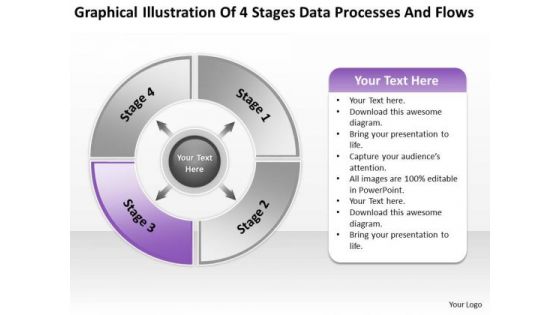 4 Stages Data Processes And Flows Ppt What Is Business Plan Template PowerPoint Slides