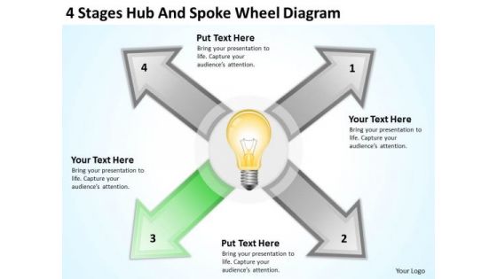 4 Stages Hub And Spoke Wheel Diagram Written Business Plan PowerPoint Slides