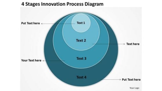 4 Stages Innovation Process Diagram Business Plan For Small PowerPoint Slides