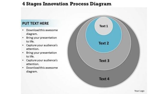 4 Stages Innovation Process Diagram Business Plan PowerPoint Slides