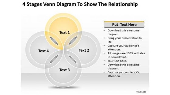 4 Stages Venn Diagram To Show The Relationship Business Plan PowerPoint Slides