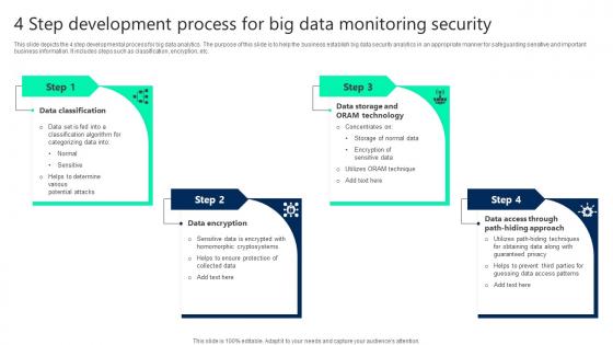 4 Step Development Process For Big Data Monitoring Security Demonstration pdf