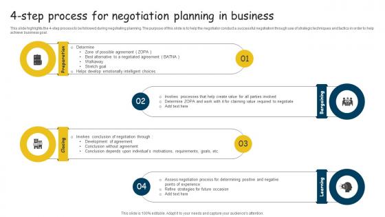 4 Step Process For Negotiation Planning In Business Sample Pdf