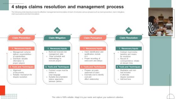 4 Steps Claims Resolution And Management Process Template Pdf
