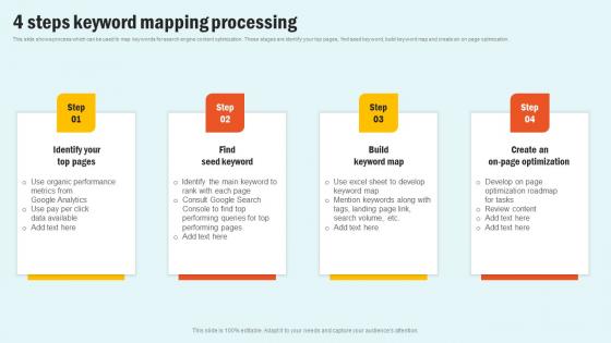 4 Steps Keyword Mapping Enhancing Website Performance With Search Engine Content Ideas Pdf 4 Steps Keyword Mapping Enhancing Website Performance With Search Engine Content Ideas Pdf