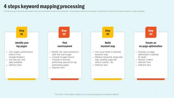 4 Steps Keyword Mapping Enhancing Website Performance With Search Engine Content Ideas Pdf