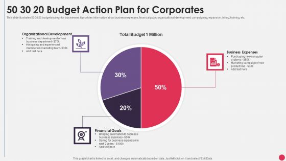 50 30 20 Budget Action Plan For Corporates Demonstration PDF