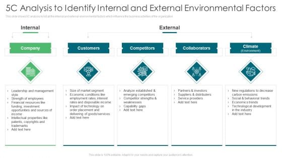 5C Analysis To Identify Internal And External Environmental Factors Ppt File Backgrounds PDF