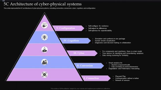 5C Architecture Of Cyber Physical Systems Ppt PowerPoint Presentation File Model PDF