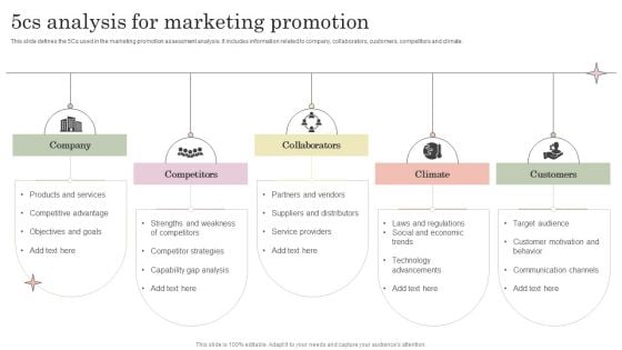 5Cs Analysis For Marketing Promotion Download PDF