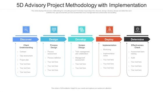 5D Advisory Project Methodology With Implementation Ppt PowerPoint Presentation File Demonstration PDF