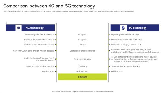 5G And 4G Networks Comparative Analysis Comparison Between 4G And 5G Technology Diagrams PDF 5G And 4G Networks Comparative Analysis Comparison Between 4G And 5G Technology Diagrams PDF