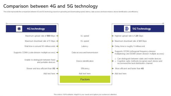 5G And 4G Networks Comparative Analysis Comparison Between 4G And 5G Technology Diagrams PDF