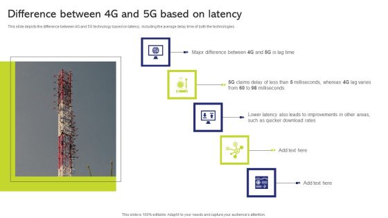 5G And 4G Networks Comparative Analysis Difference Between 4G And 5G Based On Latency Sample PDF