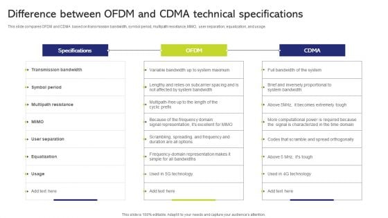 5G And 4G Networks Comparative Analysis Difference Between Ofdm And Cdma Technical Specifications Summary PDF