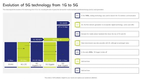 5G And 4G Networks Comparative Analysis Evolution Of 5G Technology From 1G To 5G Ideas PDF