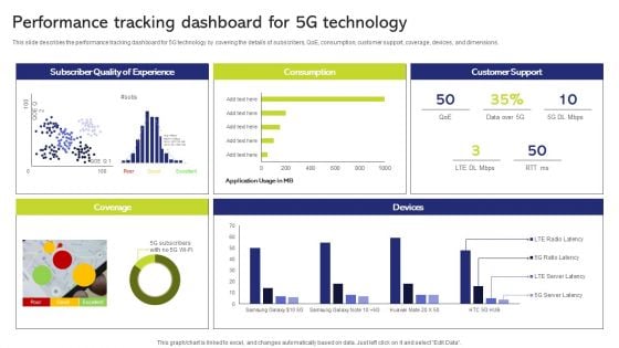 5G And 4G Networks Comparative Analysis Performance Tracking Dashboard For 5G Technology Designs PDF